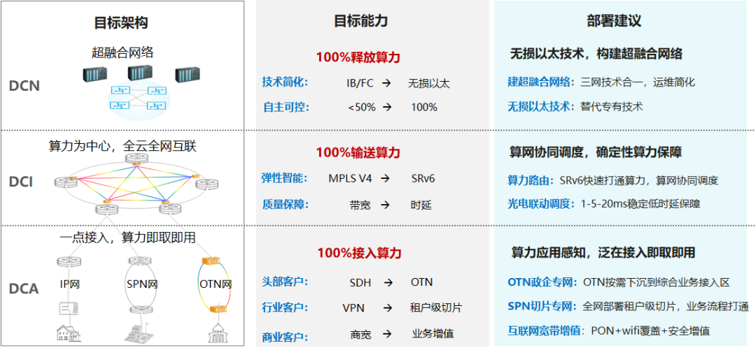 C114通信网-4.png