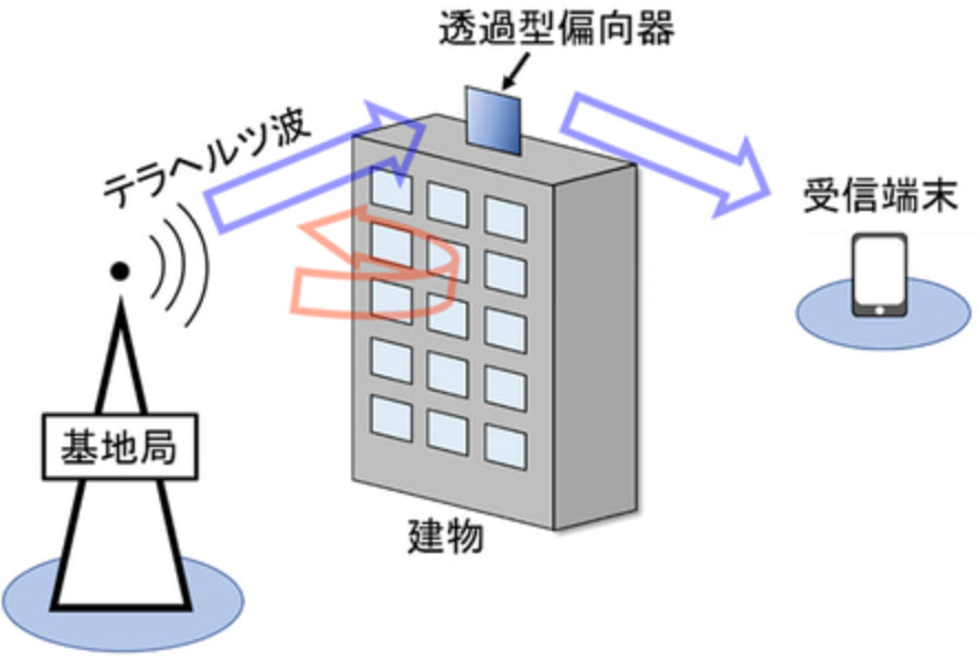 日本6G透射超材料进展