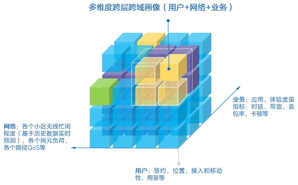 从流量到体验：中兴通讯AICore重塑网络价值生态 